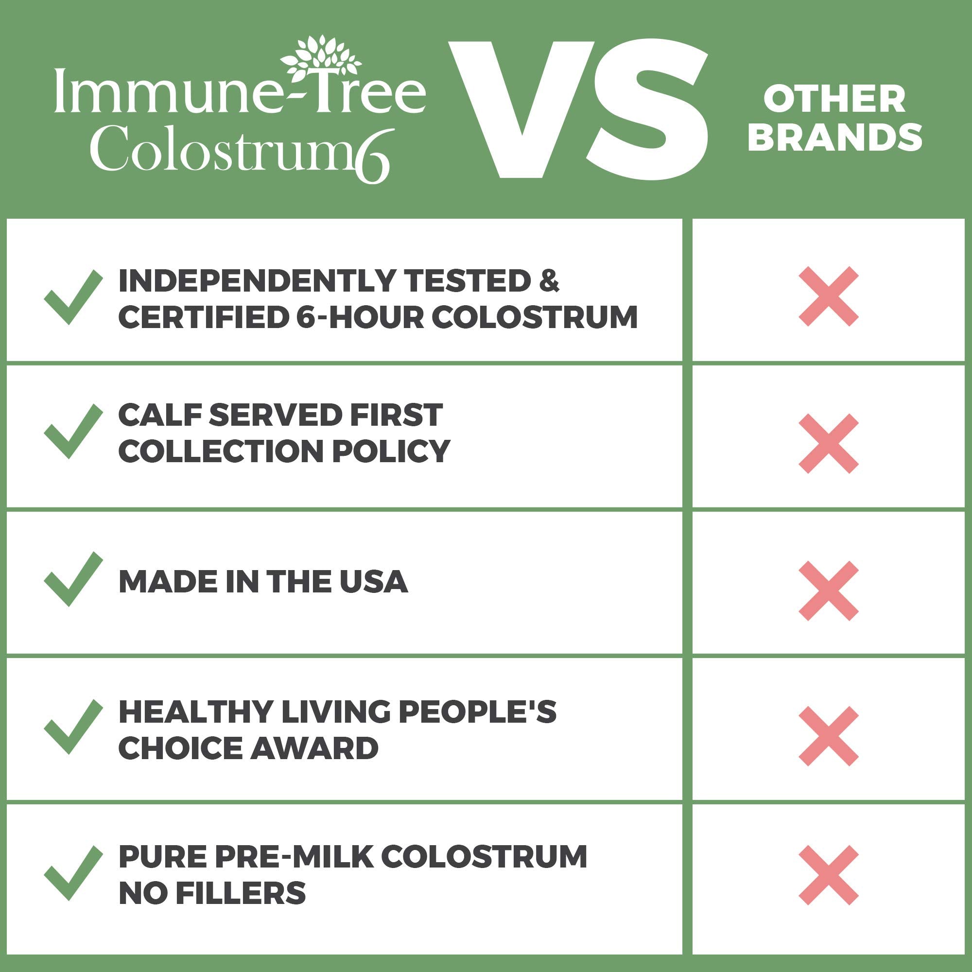 Immune-Tree polvo mezclado en batido listo para consumo y recuperación