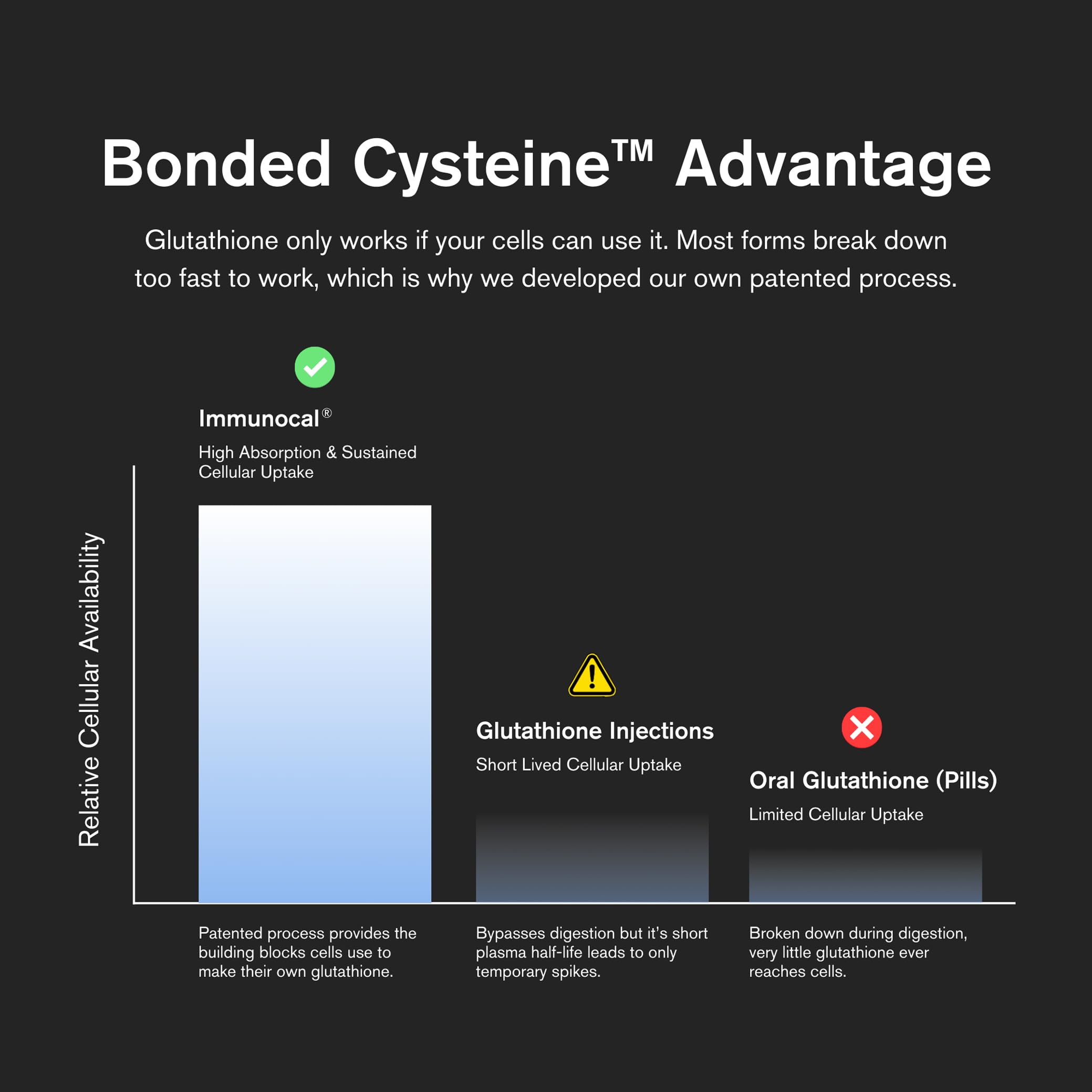 Immunocal detalle de lista de ingredientes y bonded cysteine resaltado