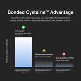 Immunocal detalle de lista de ingredientes y bonded cysteine resaltado
