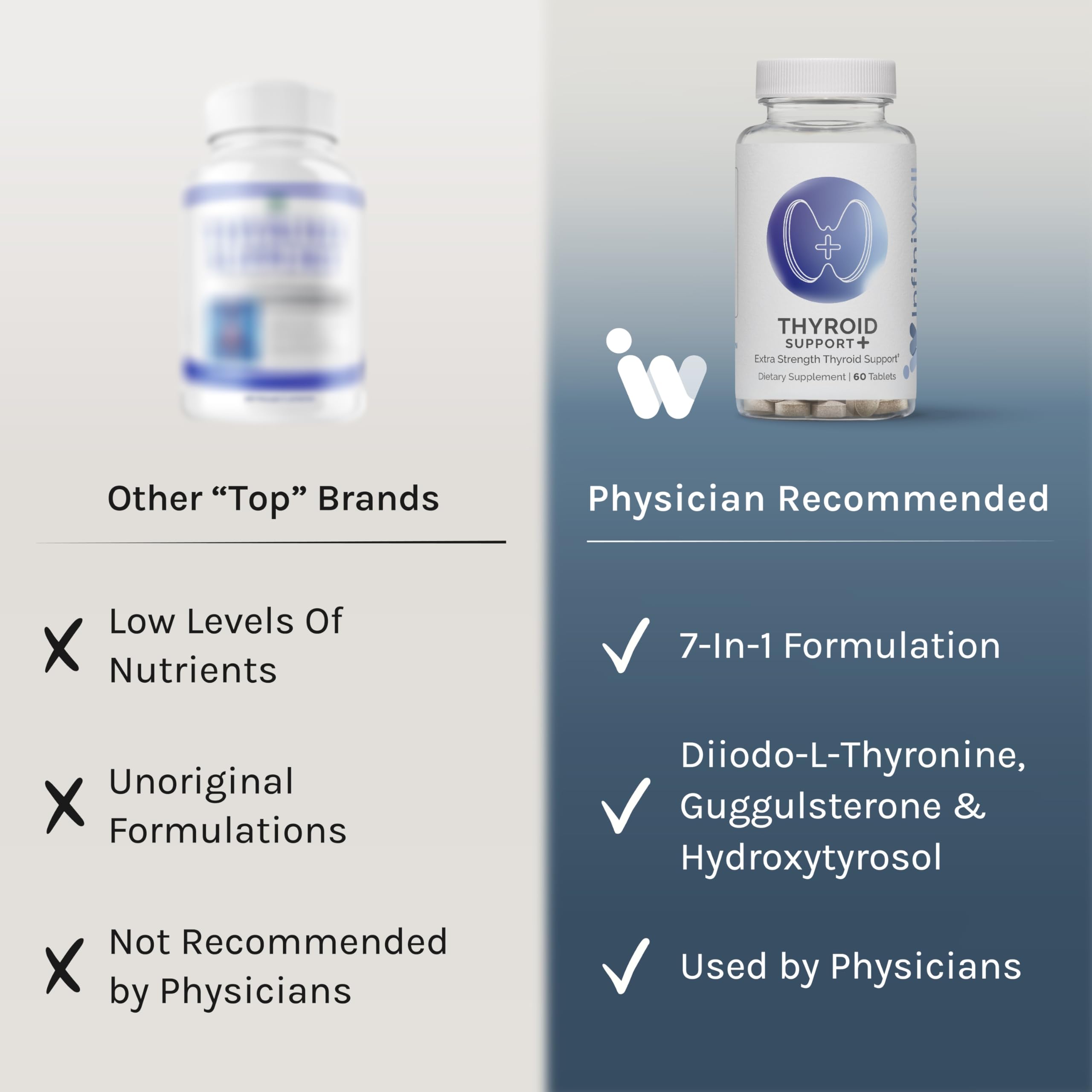 disposición de ingredientes clave de InfiniWell mostrando selenio, yodo y T2