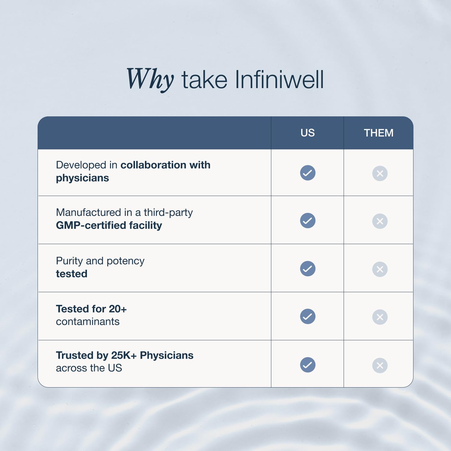 InfiniWell NMN en contexto lifestyle con mesa y plantas, transmitiendo bienestar cotidiano