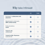 InfiniWell NMN en contexto lifestyle con mesa y plantas, transmitiendo bienestar cotidiano
