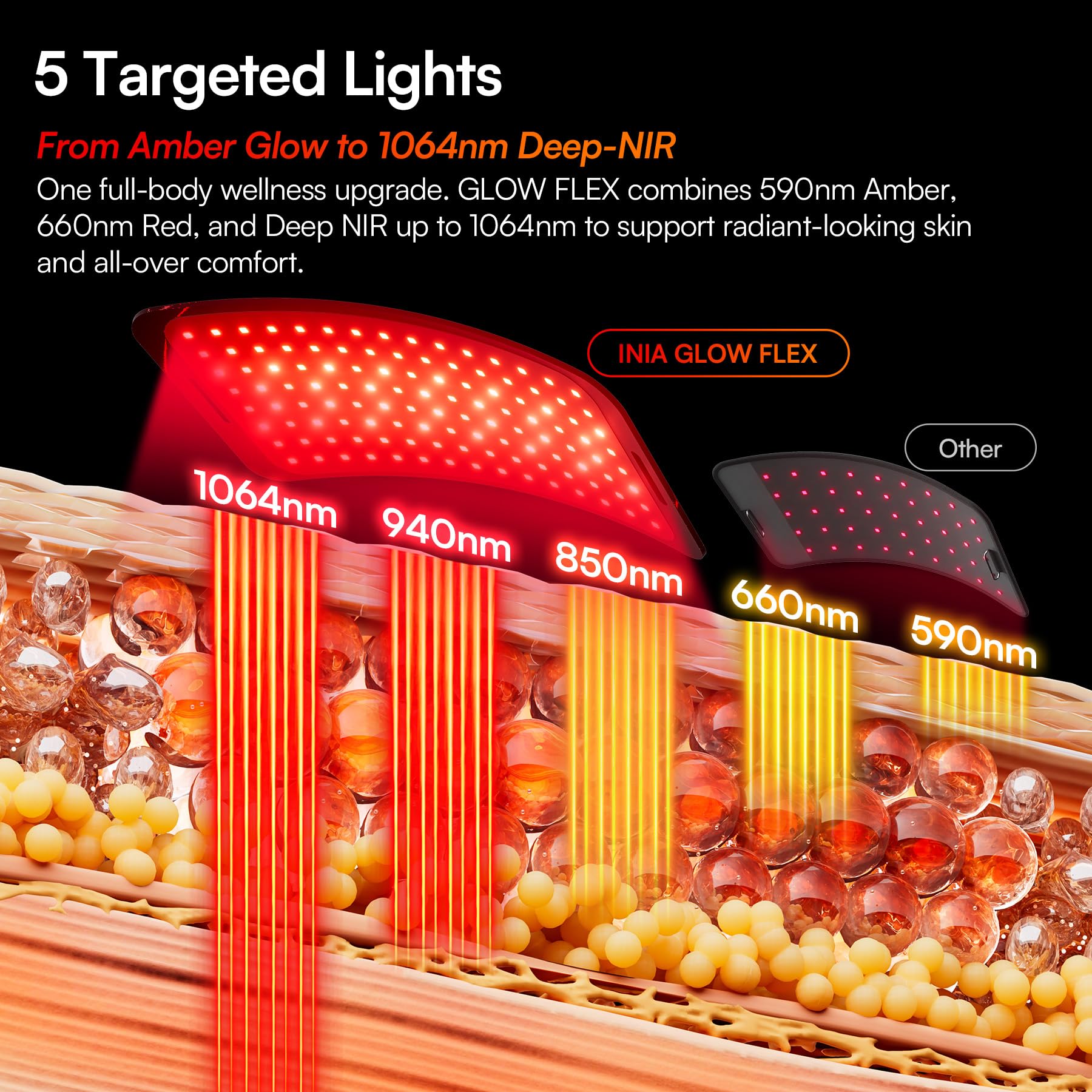 INIA textura de LEDs de cerca para ver la densidad y distribución
