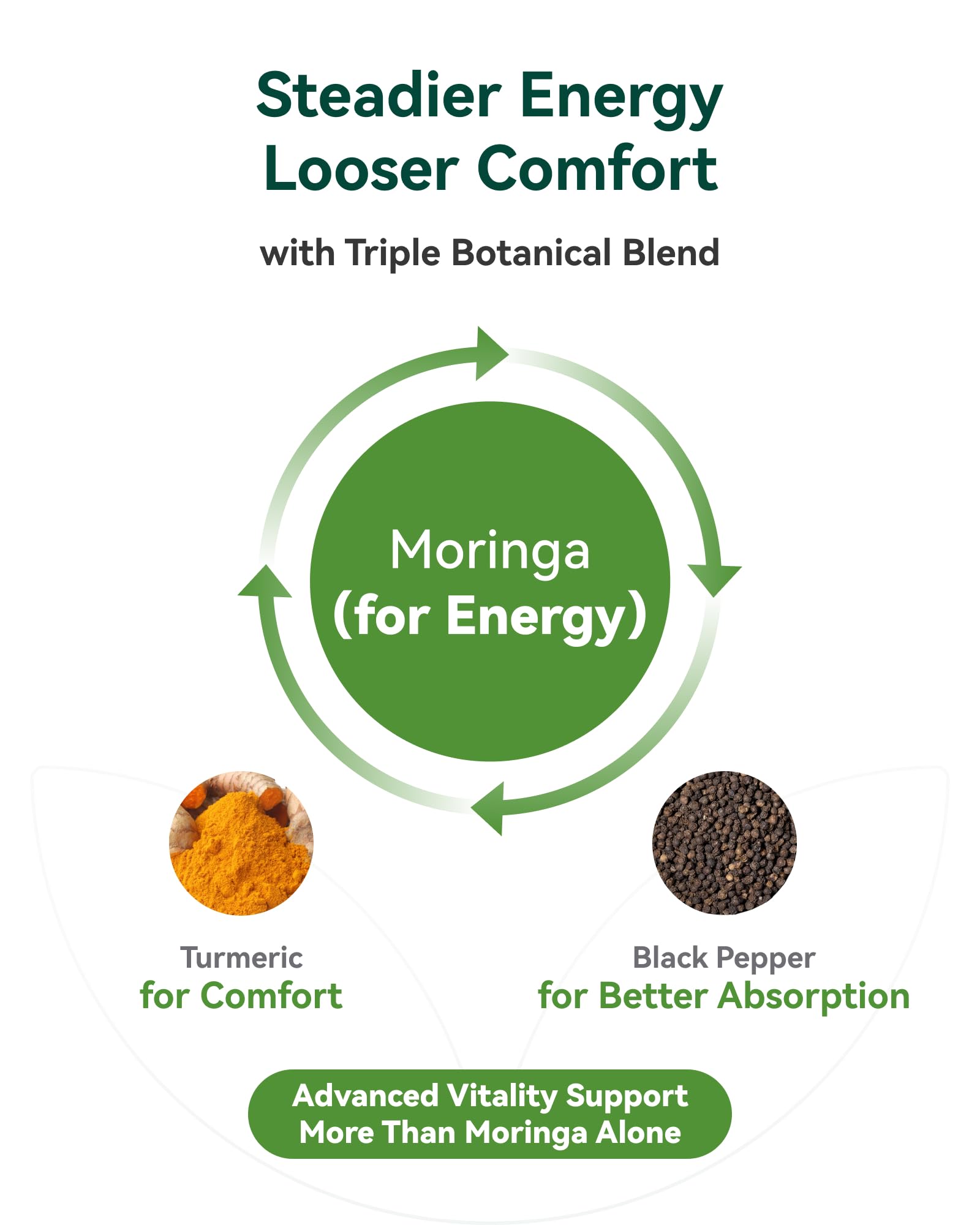 Inner Brightness hojas de moringa cerca, origen natural y rico