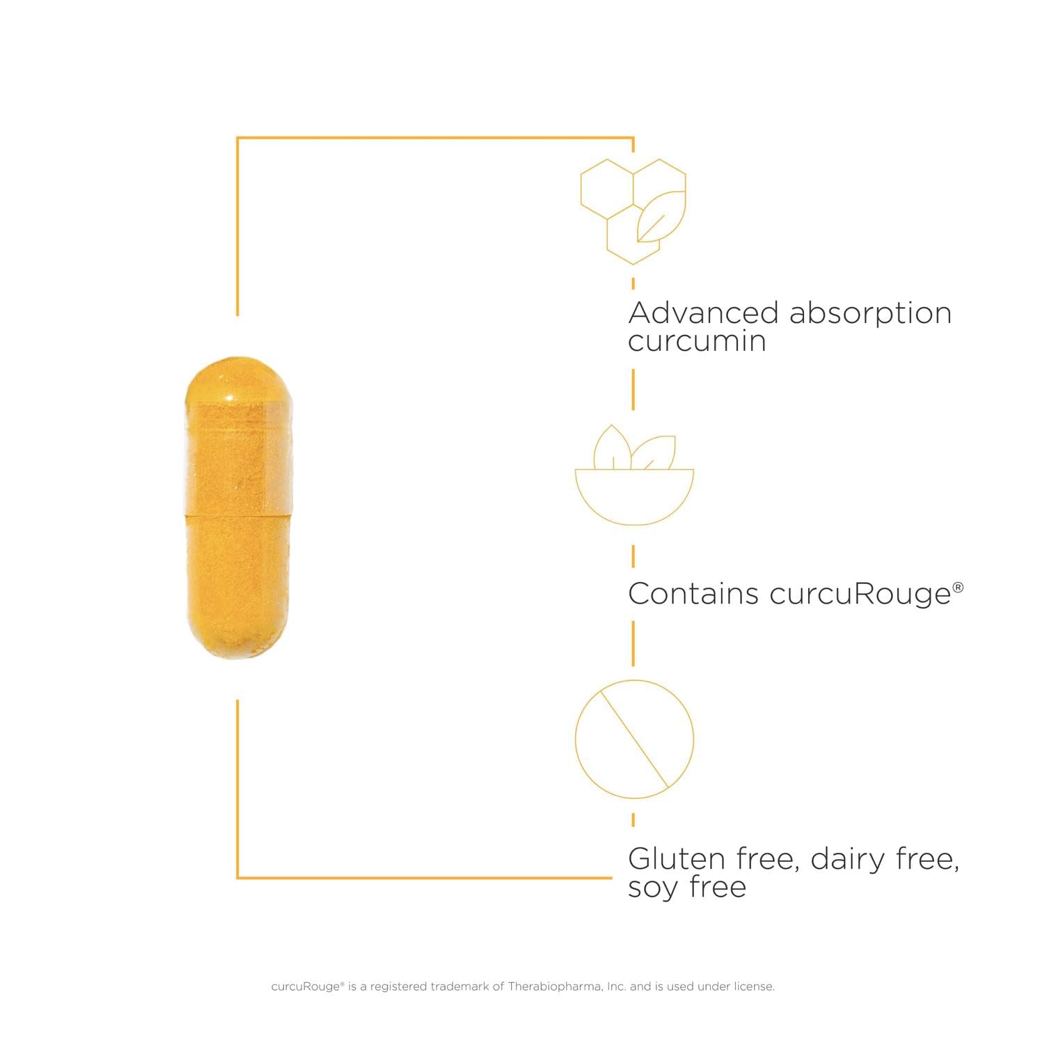 Integrative Therapeutics Curalieve cápsula abierta textura que indica absorción mejorada