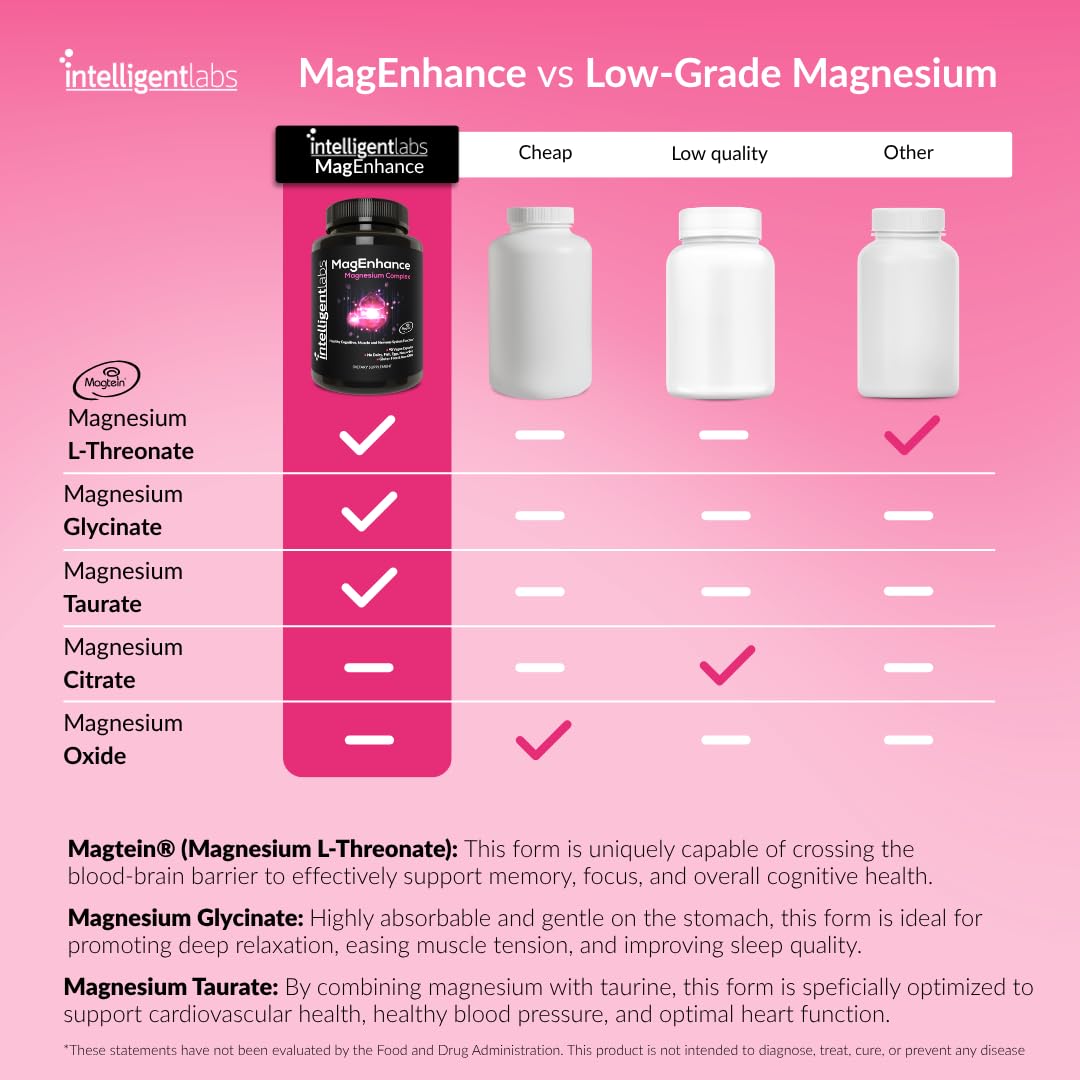 Intelligent Labs cápsulas de MagEnhance primer plano, absorción confiable