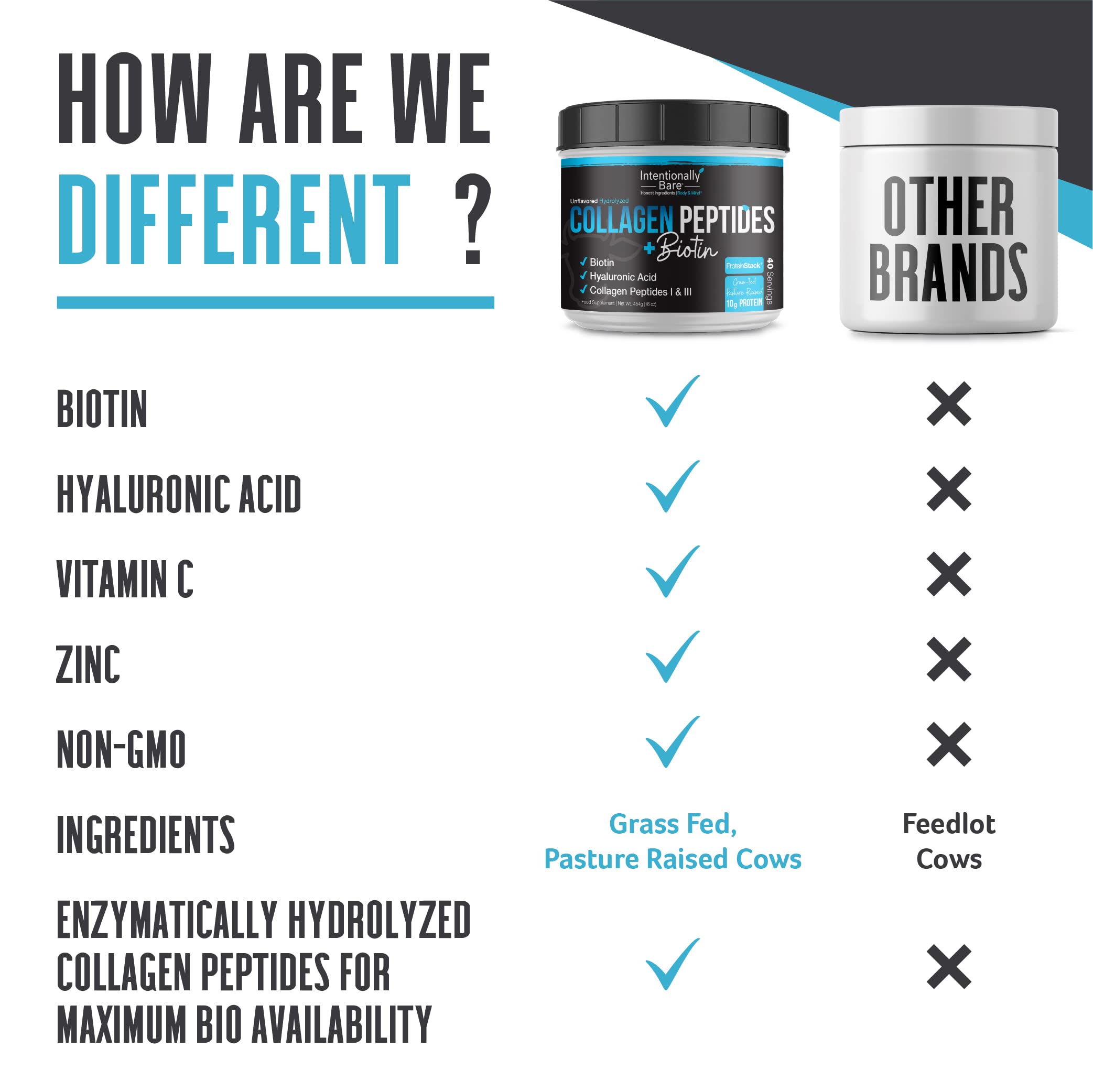 Intentionally Bare polvo en cuchara lista para añadir proteína