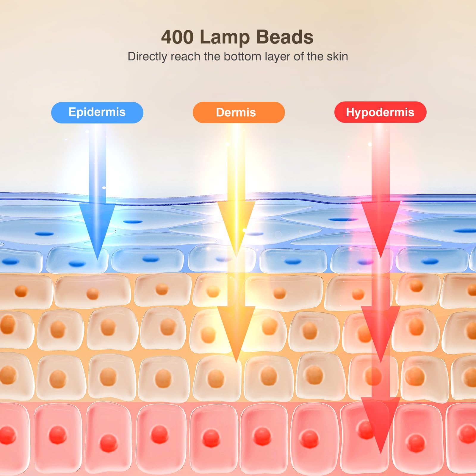 INTEO detalle de los 400 LEDs para amplia cobertura facial
