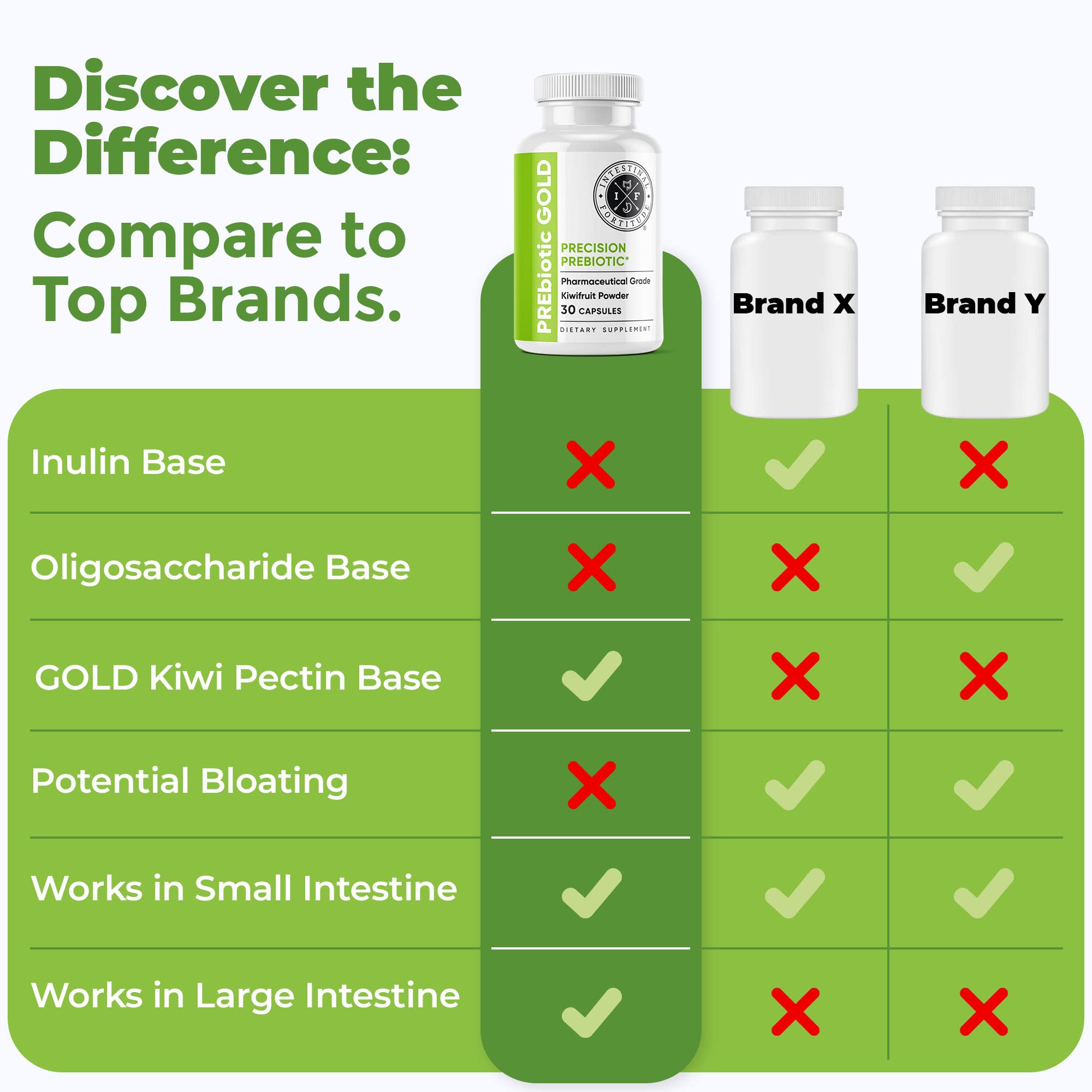 Intestinal Fortitude etiqueta nutricional mostrando ingredientes y trazabilidad