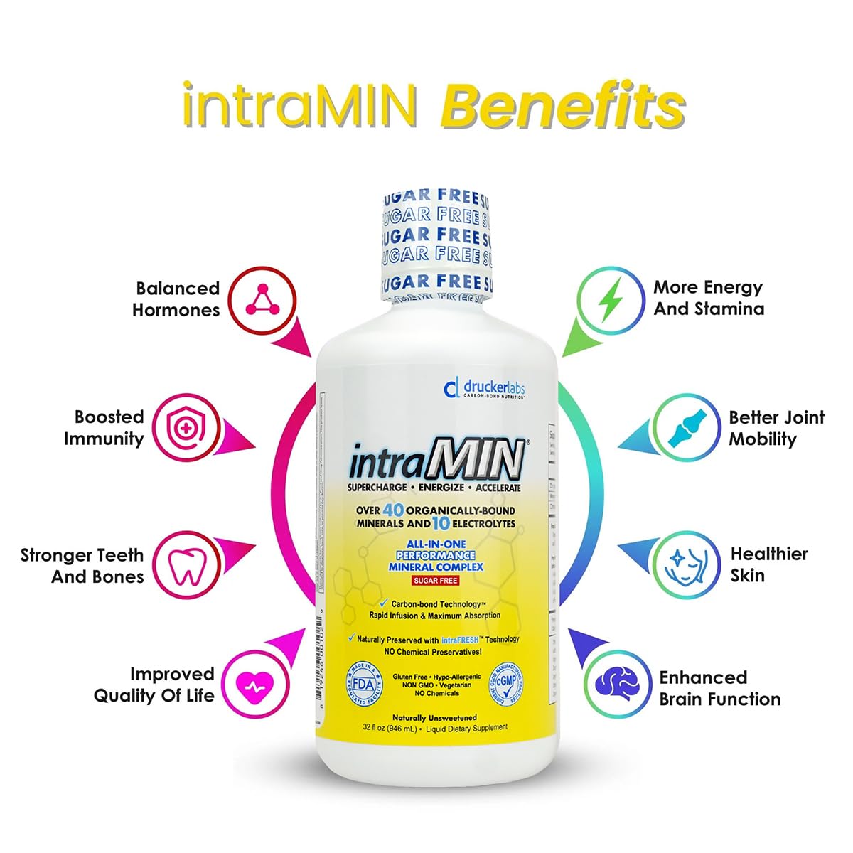 Detalle de textura líquida de IntraMin para mejor absorción y dosificación sencilla