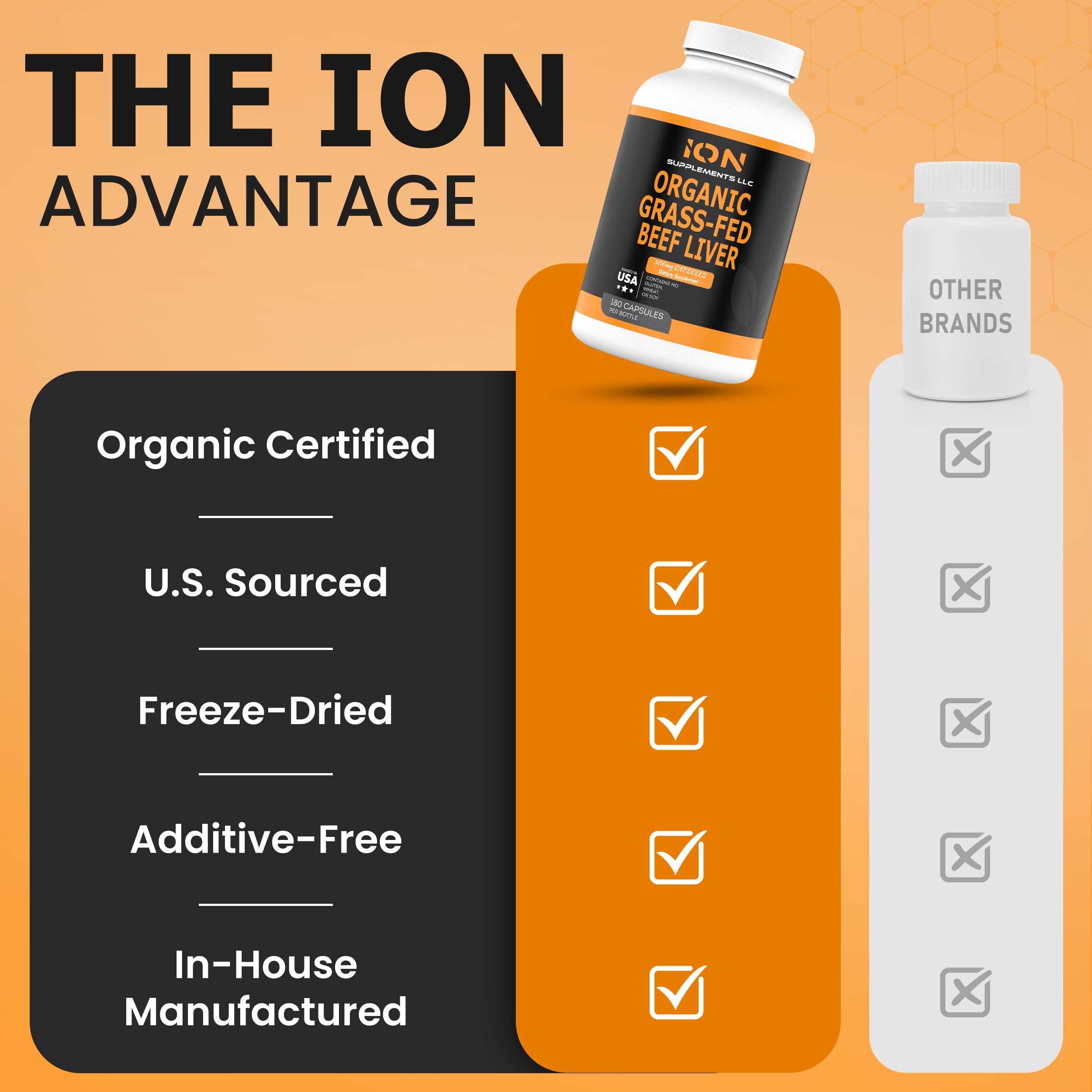 Ion Supplements cápsulas en mano para comparación de tamaño