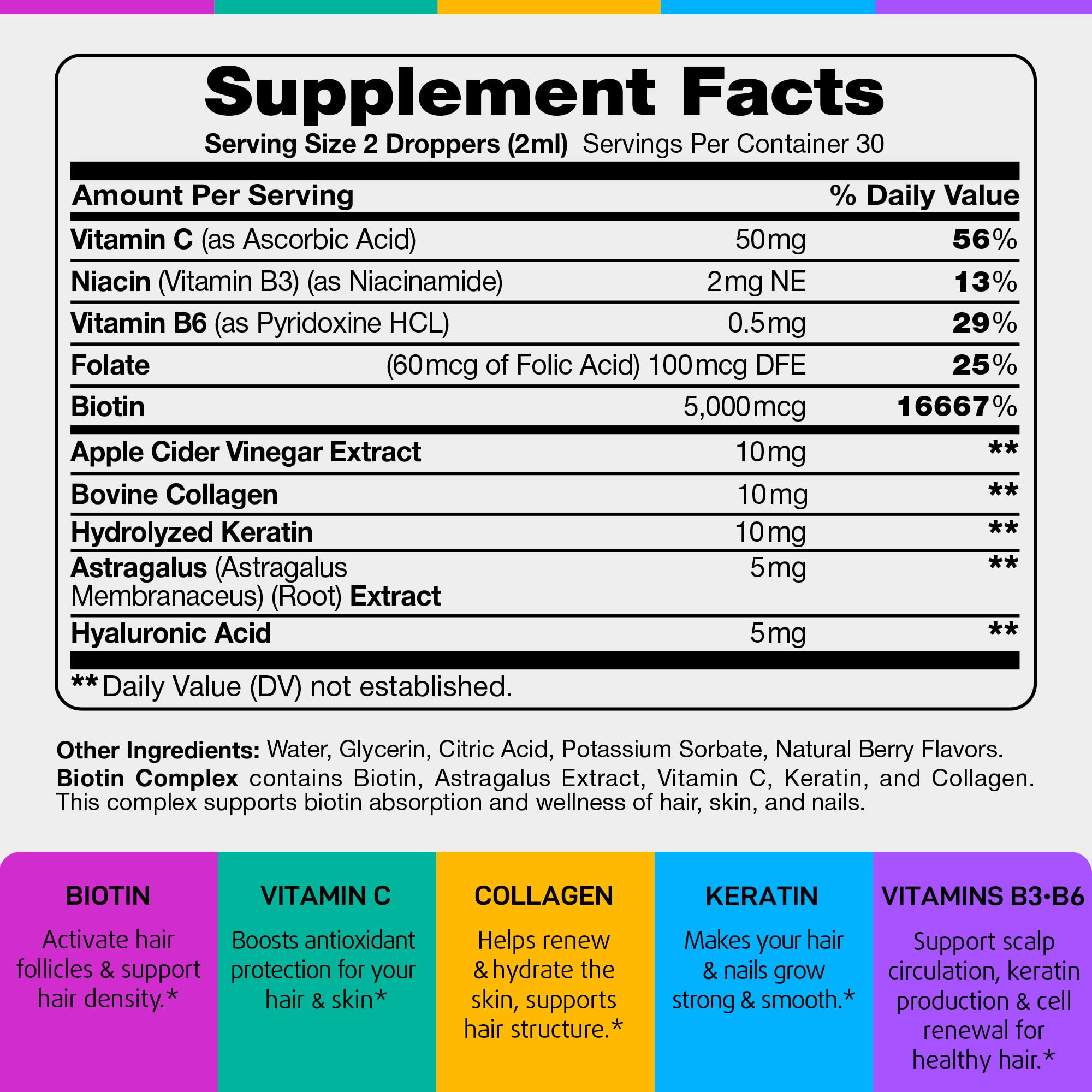 IQ BIOLOGY etiqueta con lista de ingredientes clave y concentración