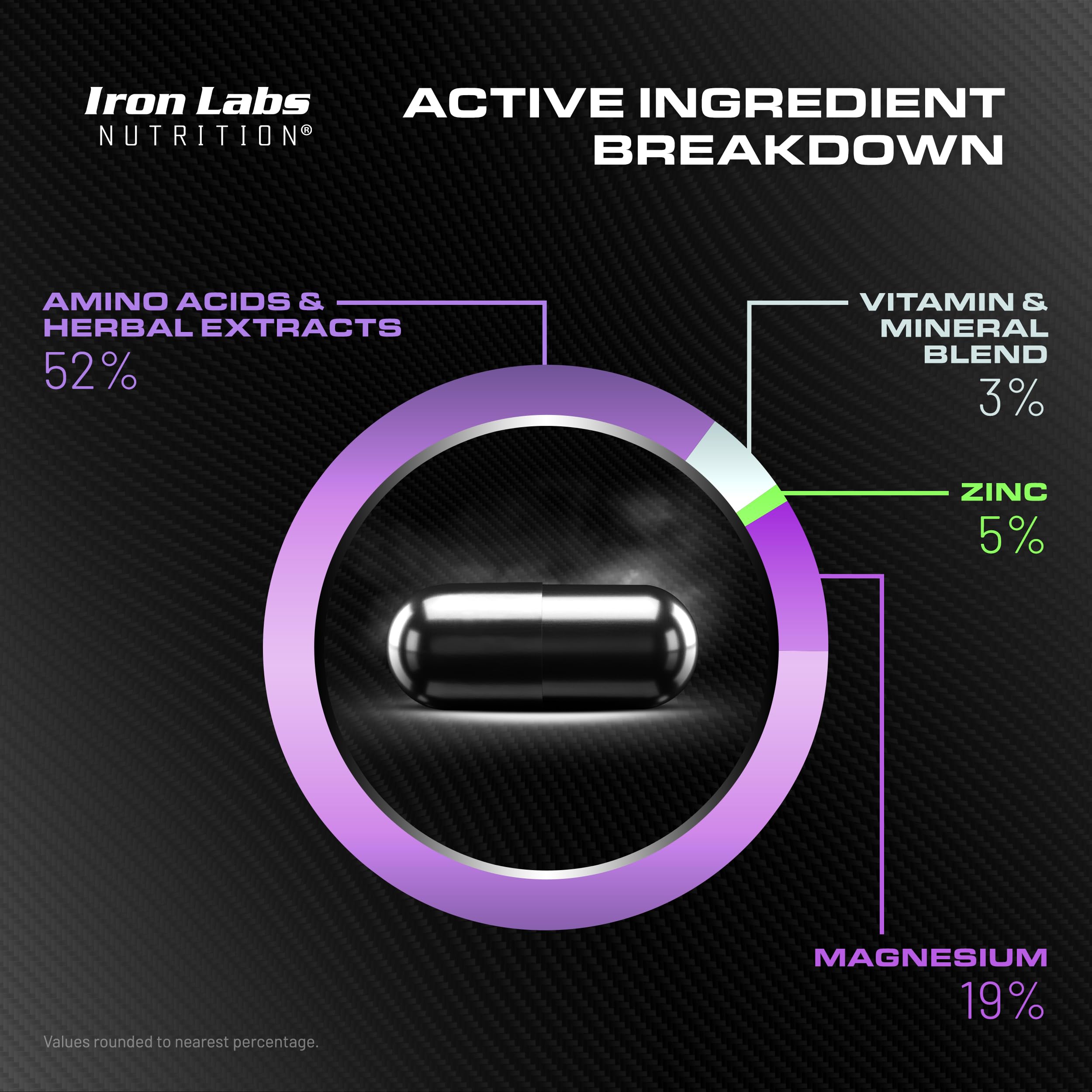 Iron Labs Nutrition lista de ingredientes enfocada en 15 activos para recuperación