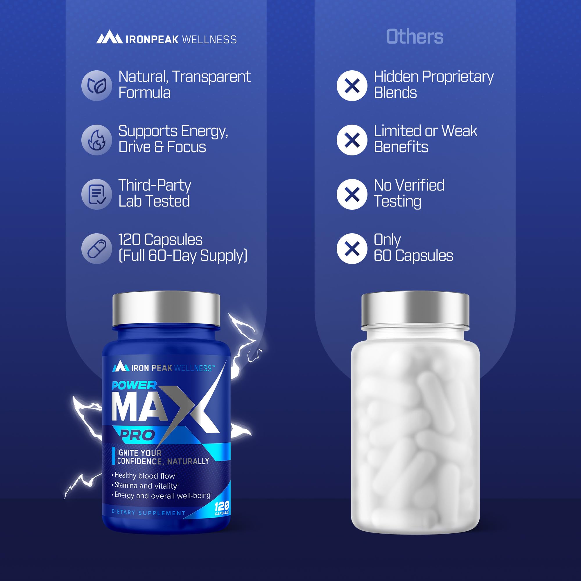 IronPeak Wellness botella en escenario activo promoviendo rendimiento