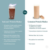 Isagenix batido servido en vaso listo para beber y nutritivo