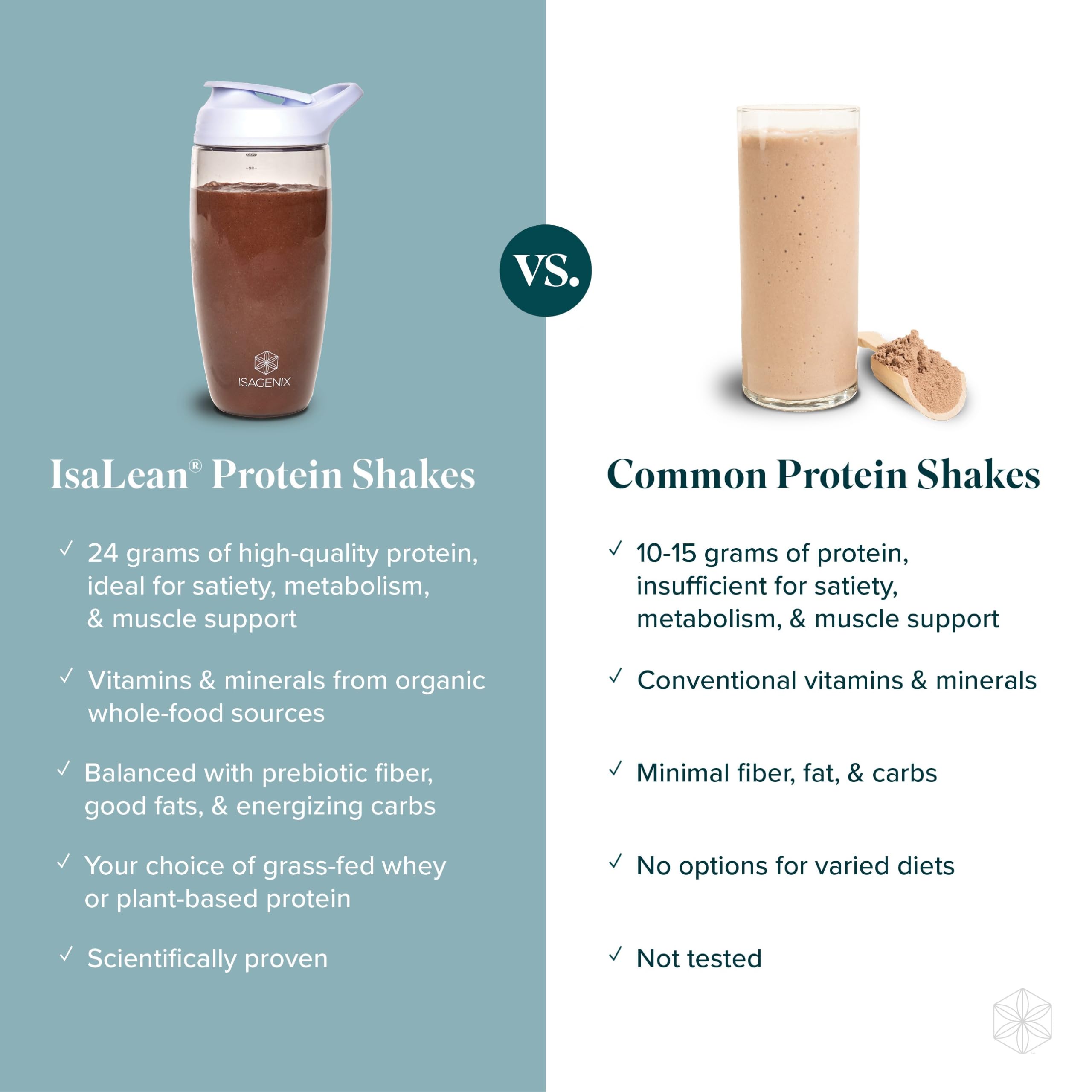 Vaso con Isagenix IsaLean batido de fresa listo para beber, ilustra textura cremosa y saciante