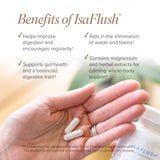 Isagenix IsaFlush cápsulas junto a moneda para comparar tamaño