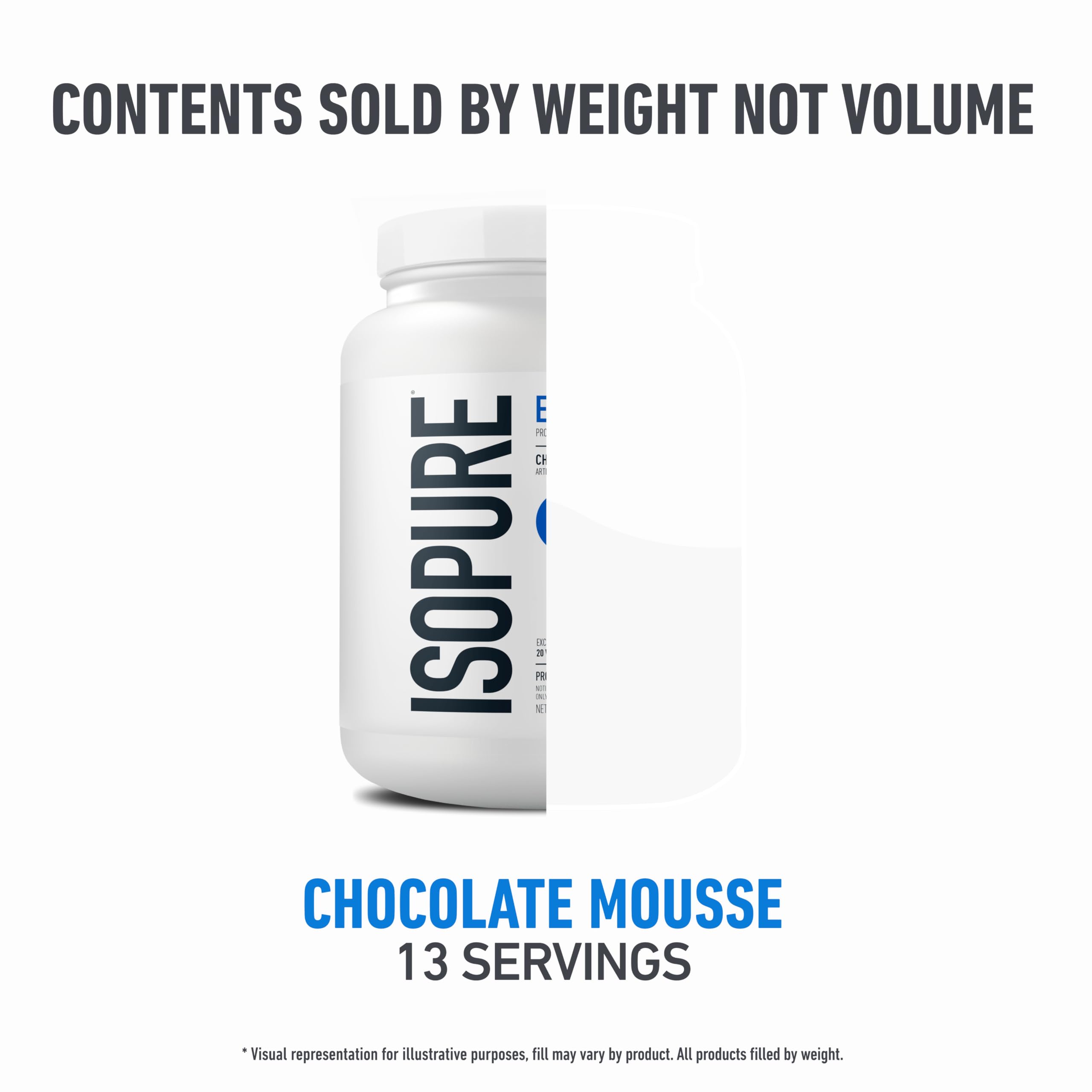 Isopure en entorno de entrenamiento sugiere soporte tras ejercicio