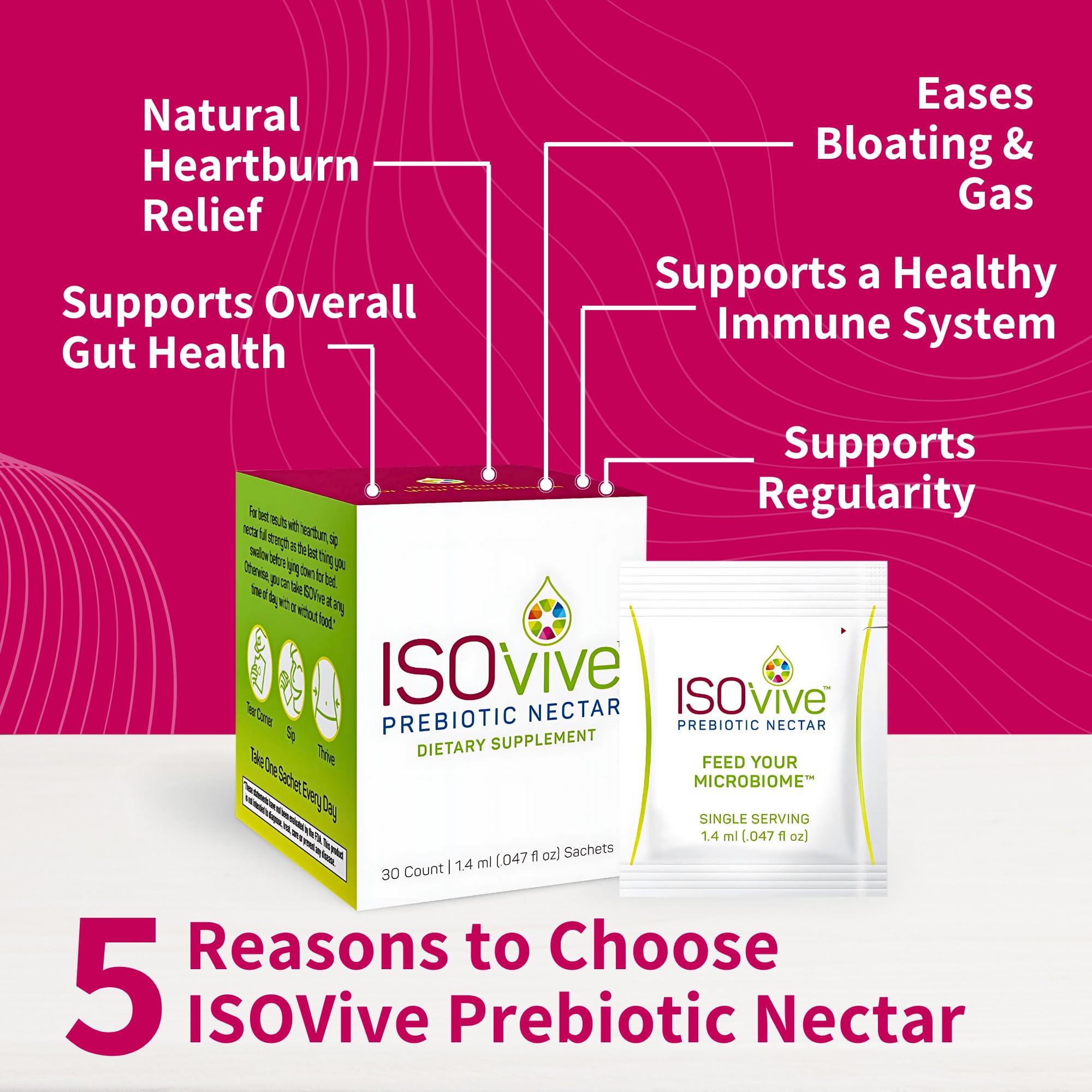 ISOThrive ISOVive sobre monodosis listo para usar, fácil y práctico
