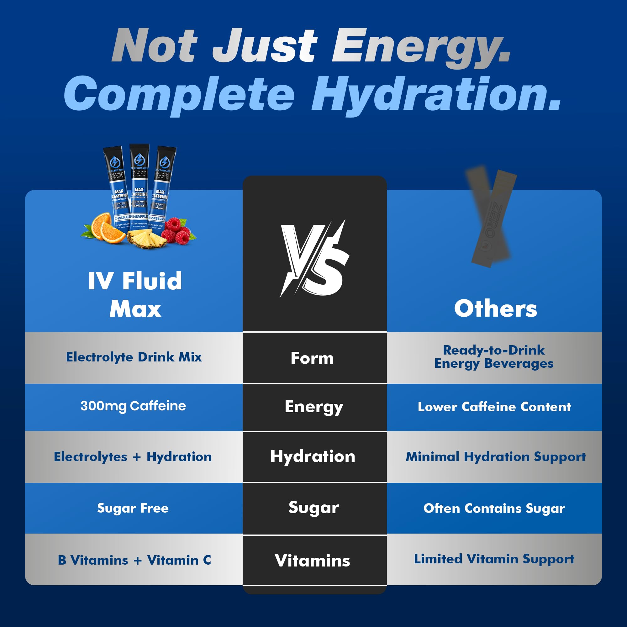 IV FLUID MAX vaso mezclado sabor naranja, hidratación sin azúcar y refrescante