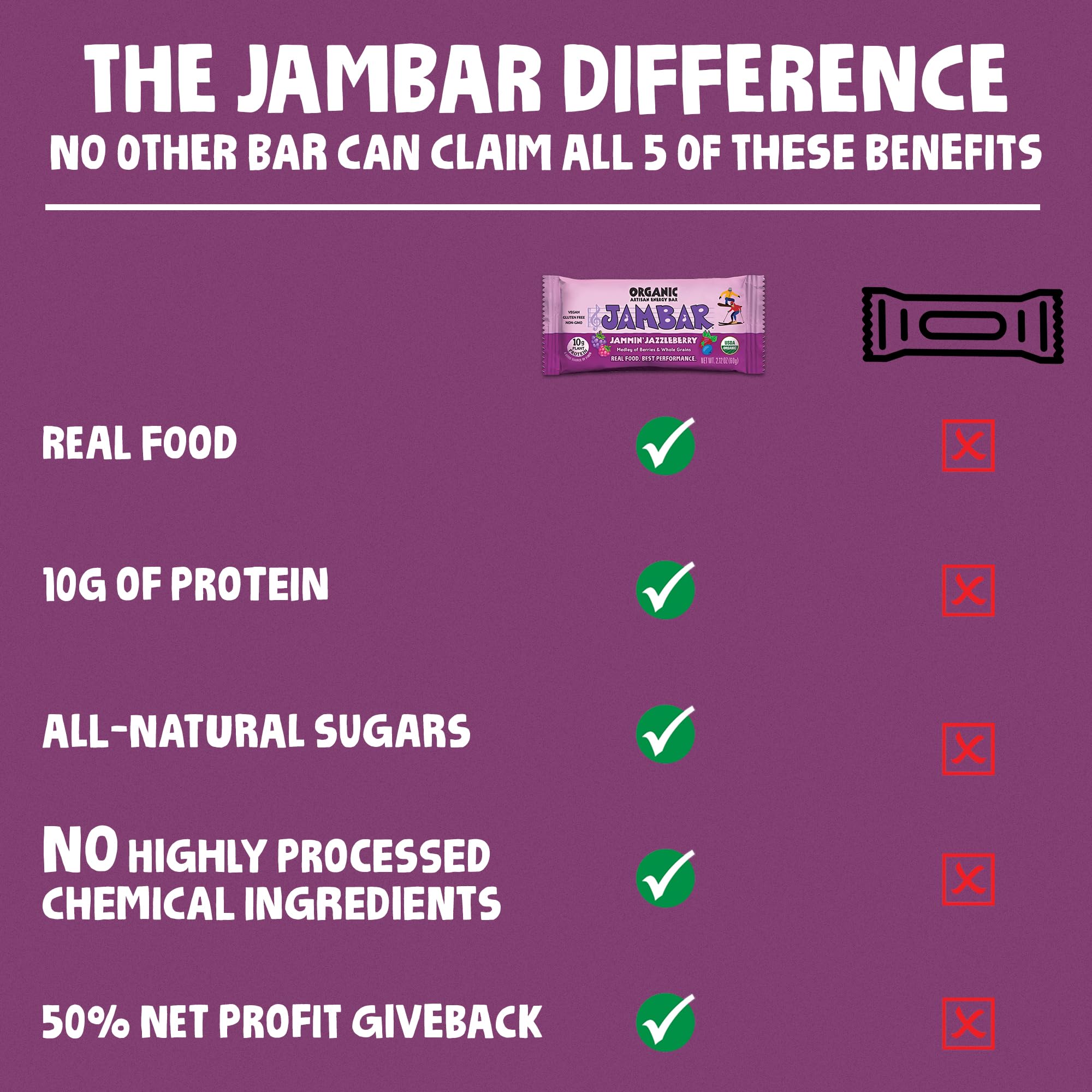 JAMBAR etiqueta USDA Organic y datos de certificación como garantía de calidad