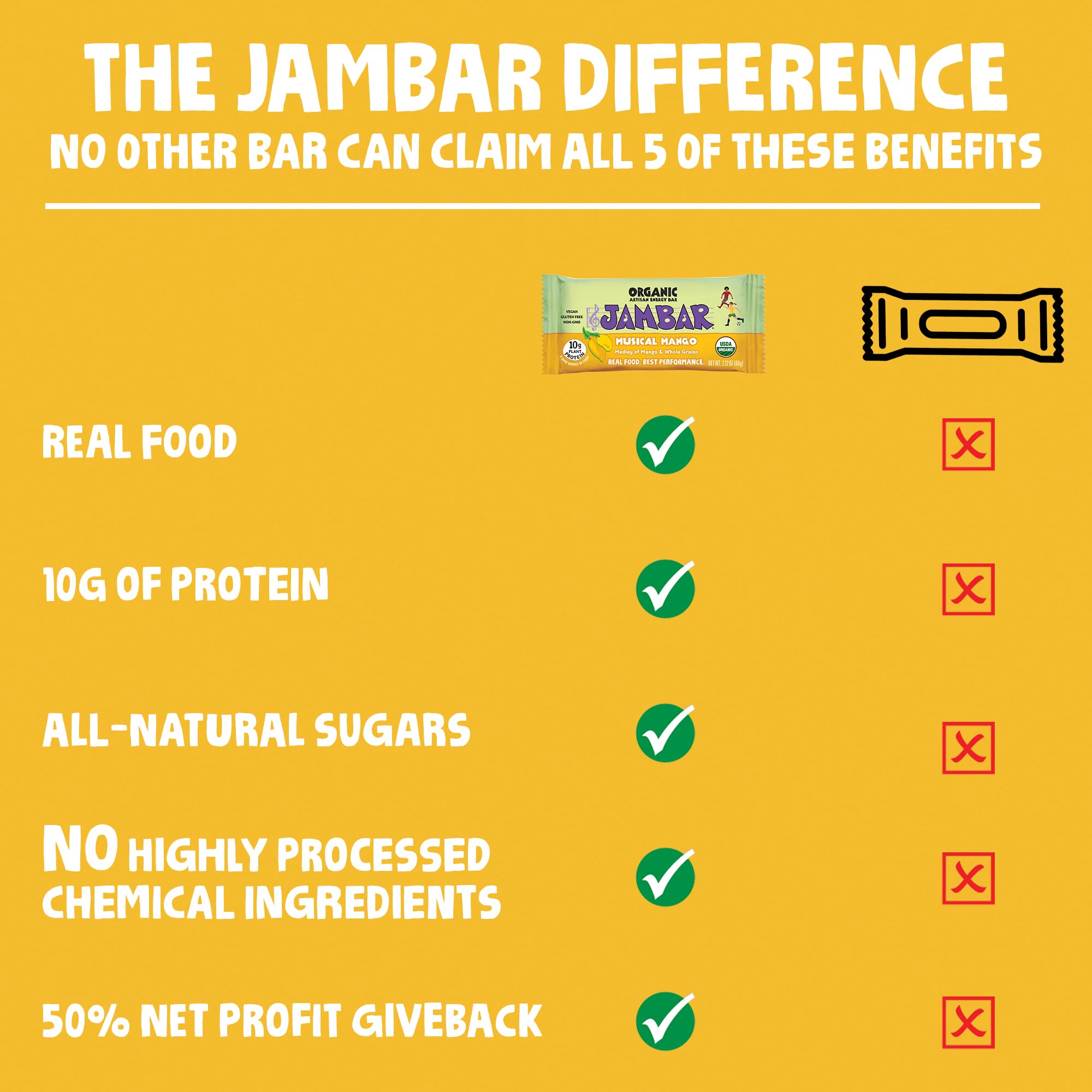 JAMBAR etiqueta nutricional legible, muestra 10 g de proteína vegetal por porción