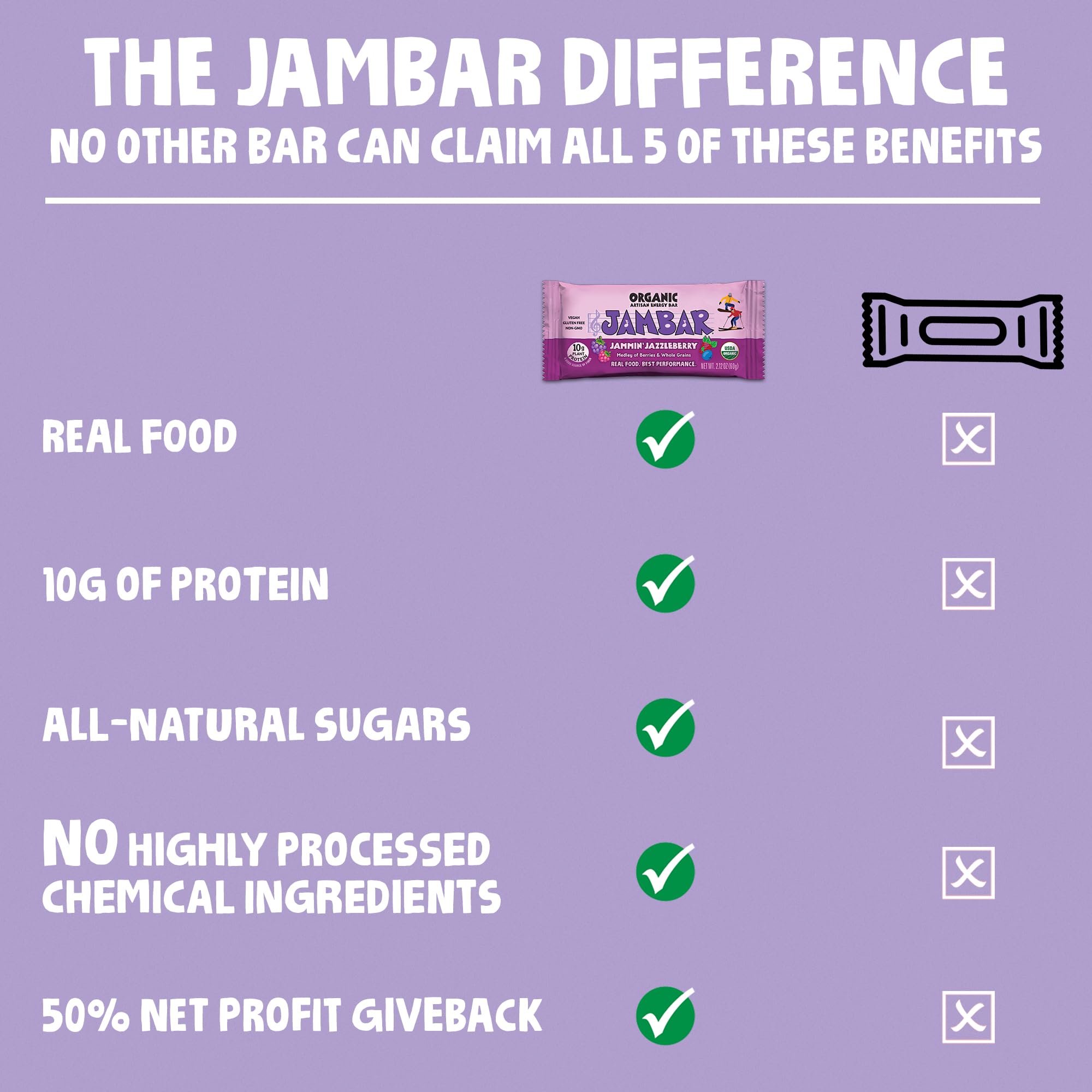 JAMBAR sabores desplegados, visual de variedad y elección nutritiva