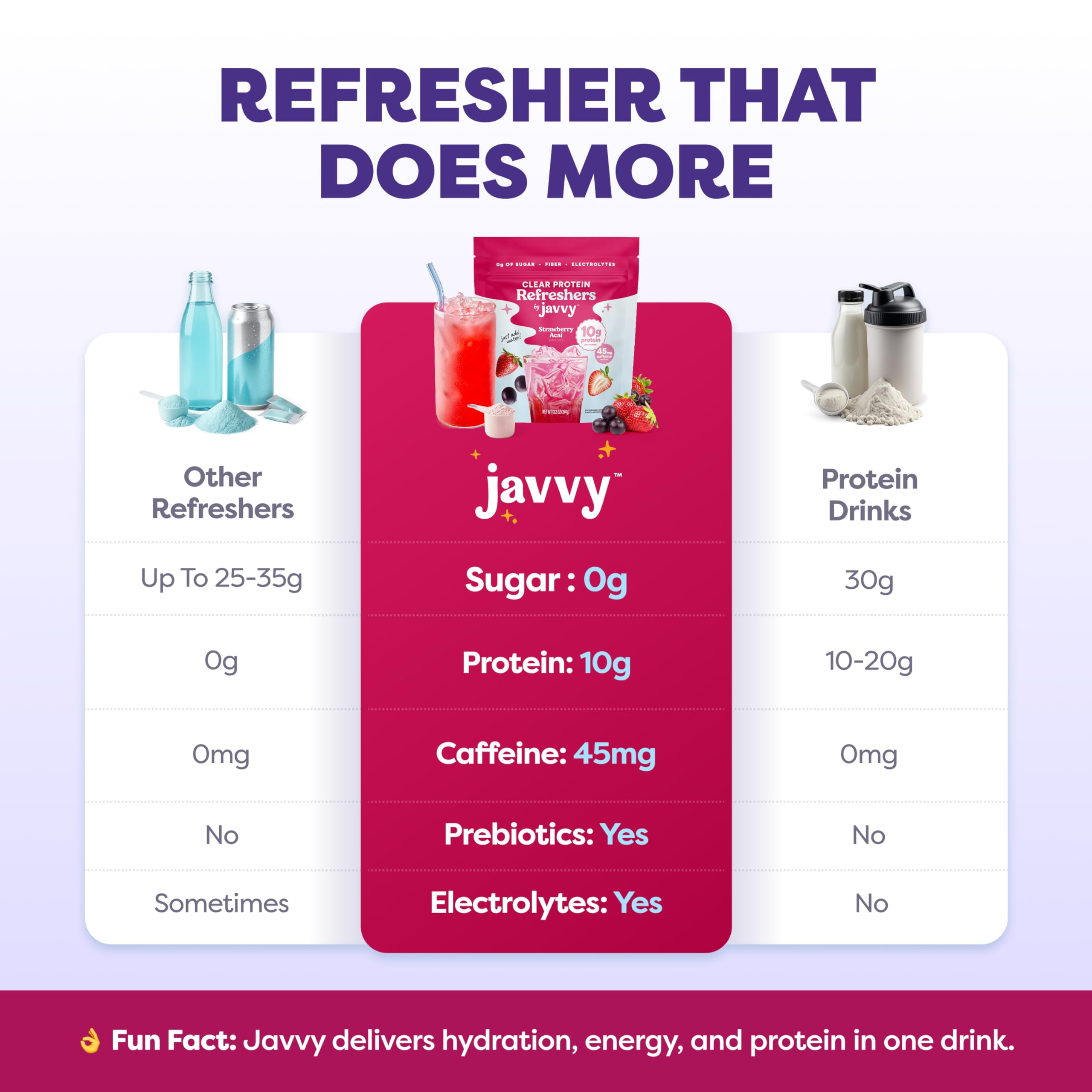 Javvy tamaño del sobre junto a una mano para comparar porciones