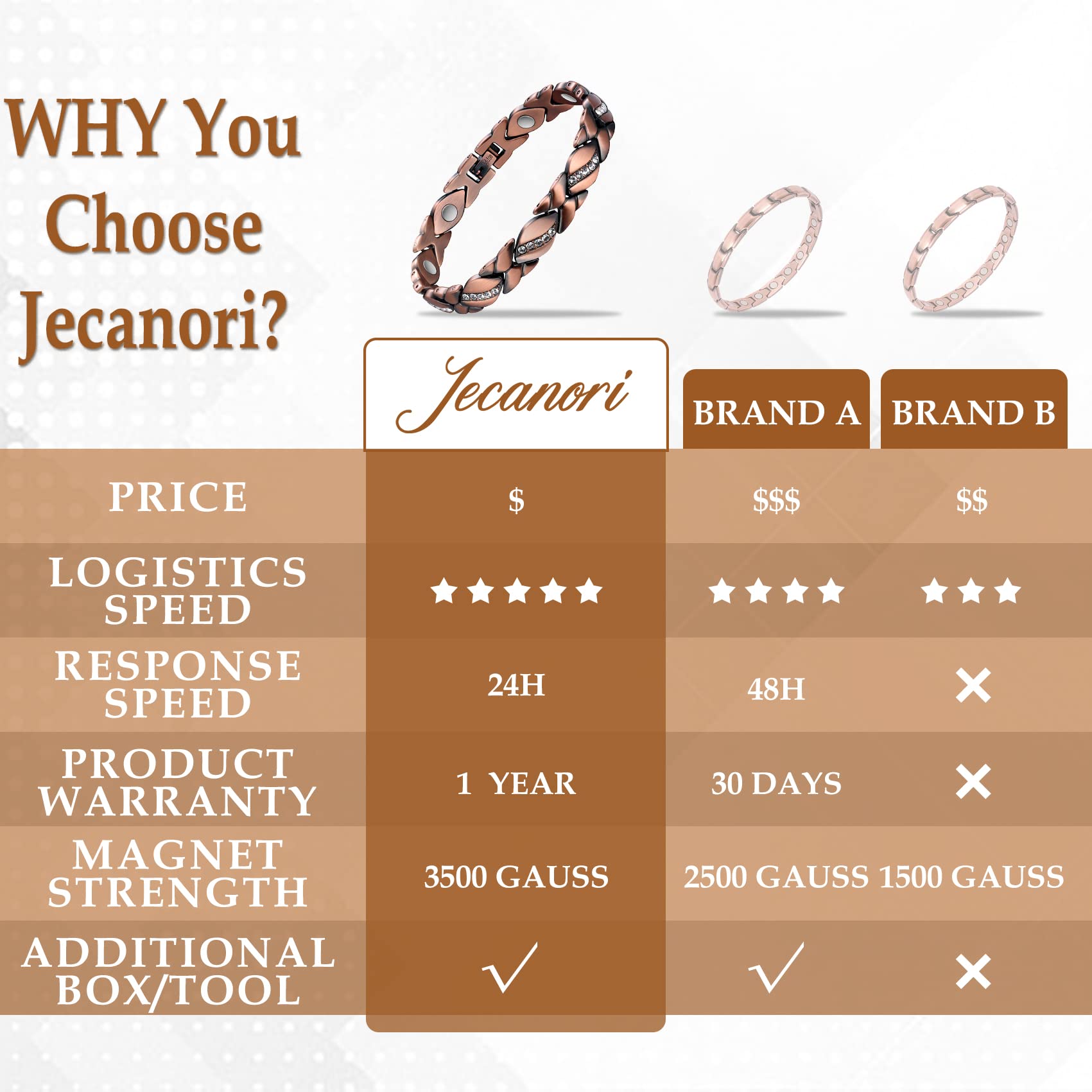 Jecanori pulsera en mano para comparar escala y proporción cómoda