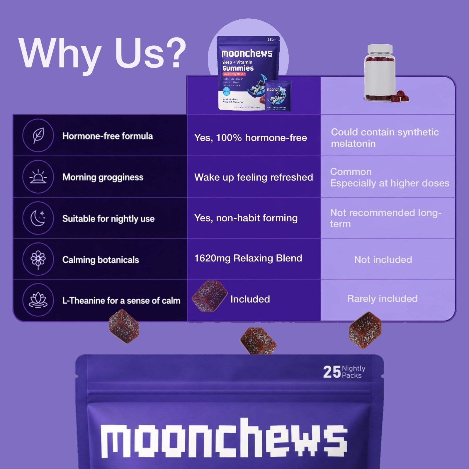 JerlyMush MoonChew primer plano de la textura de la gomita, aspecto apetecible y fácil de masticar
