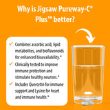 Jigsaw Health ilustración de nutrientes muestra sinergia entre ingredientes