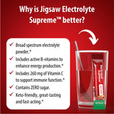 Jigsaw Health botella y sobre durante ejercicio para reponer electrolitos