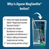 Jigsaw Health comparación de porción que muestra 60 servicios