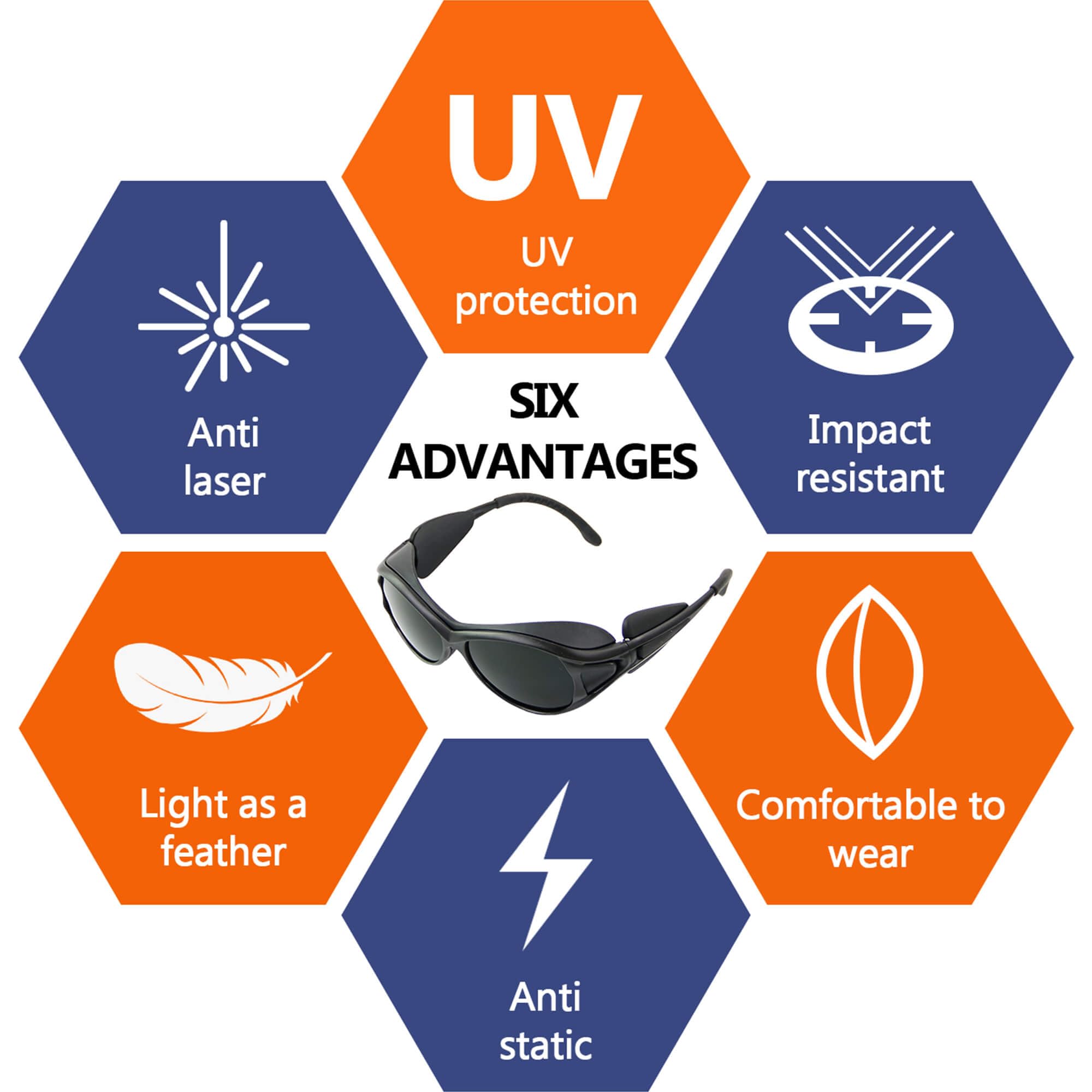 JILERWEAR primer plano de lente que ilustra protección contra infrarrojo