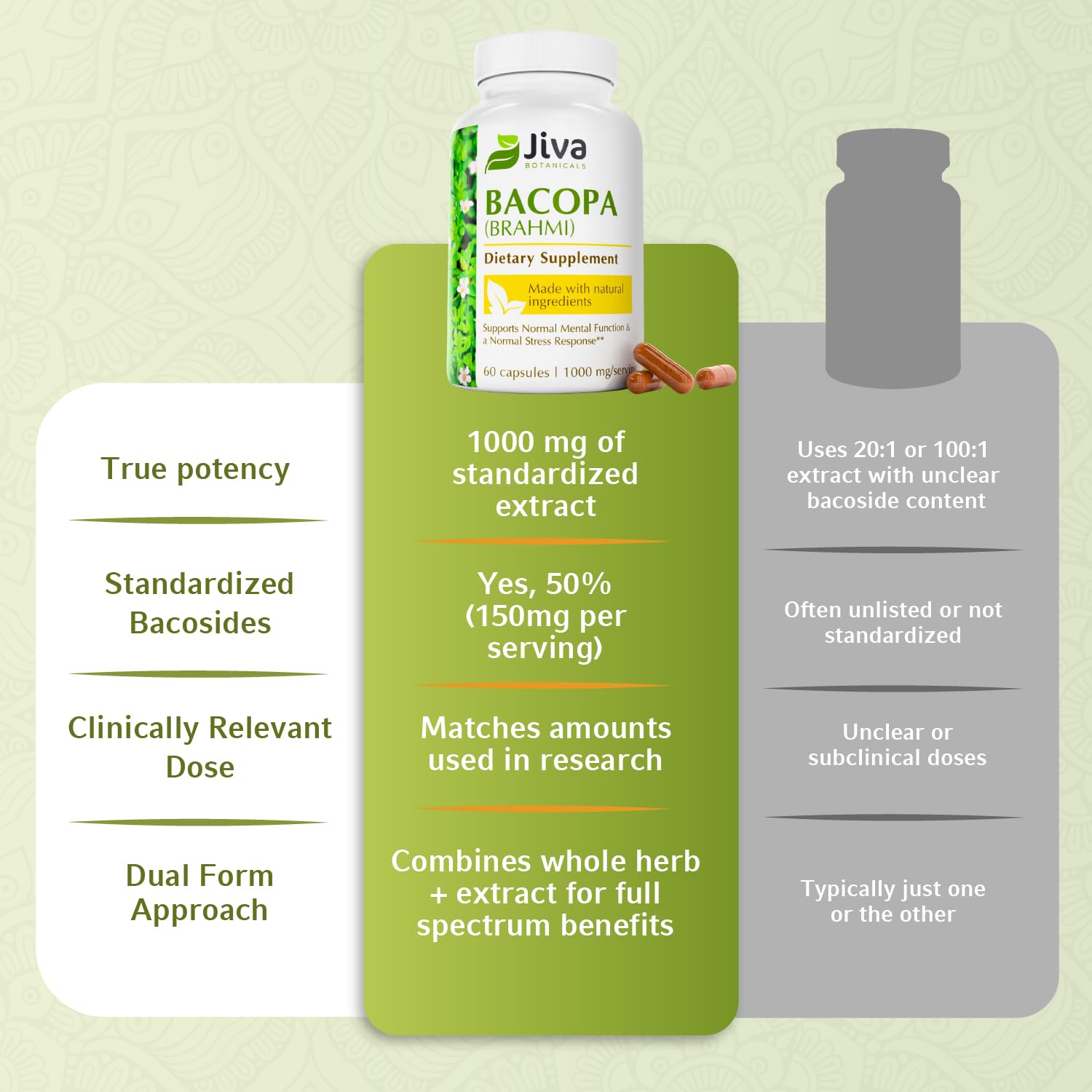 Jiva Botanicals etiqueta de ingredientes con detalles de dosis verificable