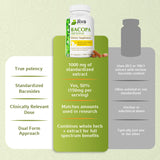 Jiva Botanicals etiqueta de ingredientes con detalles de dosis verificable