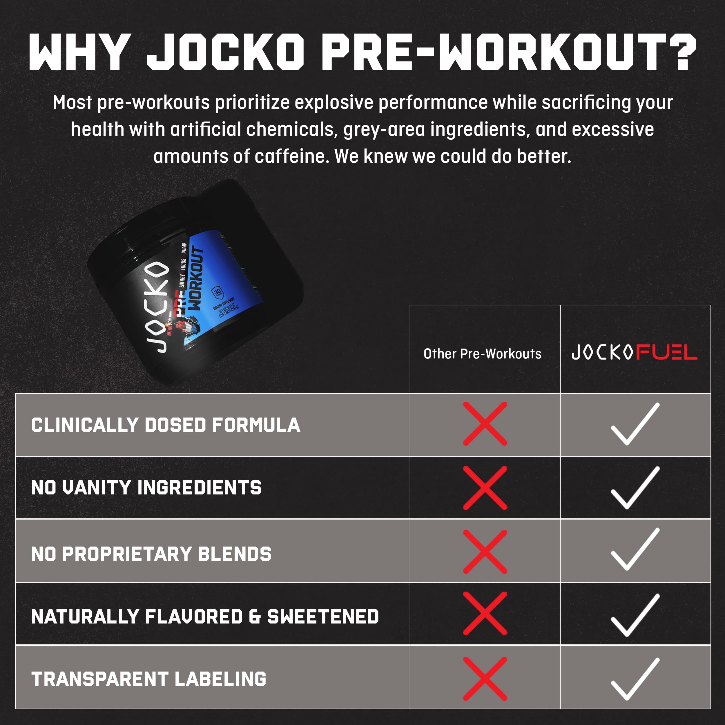 Jocko Fuel bote al lado de una botella para comparar tamaño y rendimientos