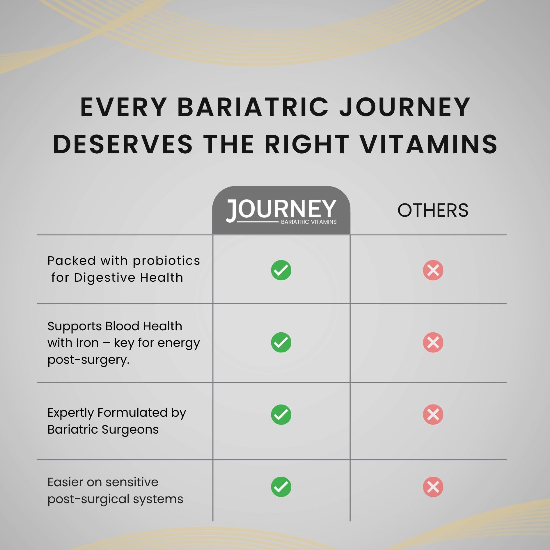 Journey Bariatric Vitamins ambiente de estilo de vida postoperatorio que inspira confianza