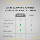 Journey Bariatric Vitamins ambiente de estilo de vida postoperatorio que inspira confianza
