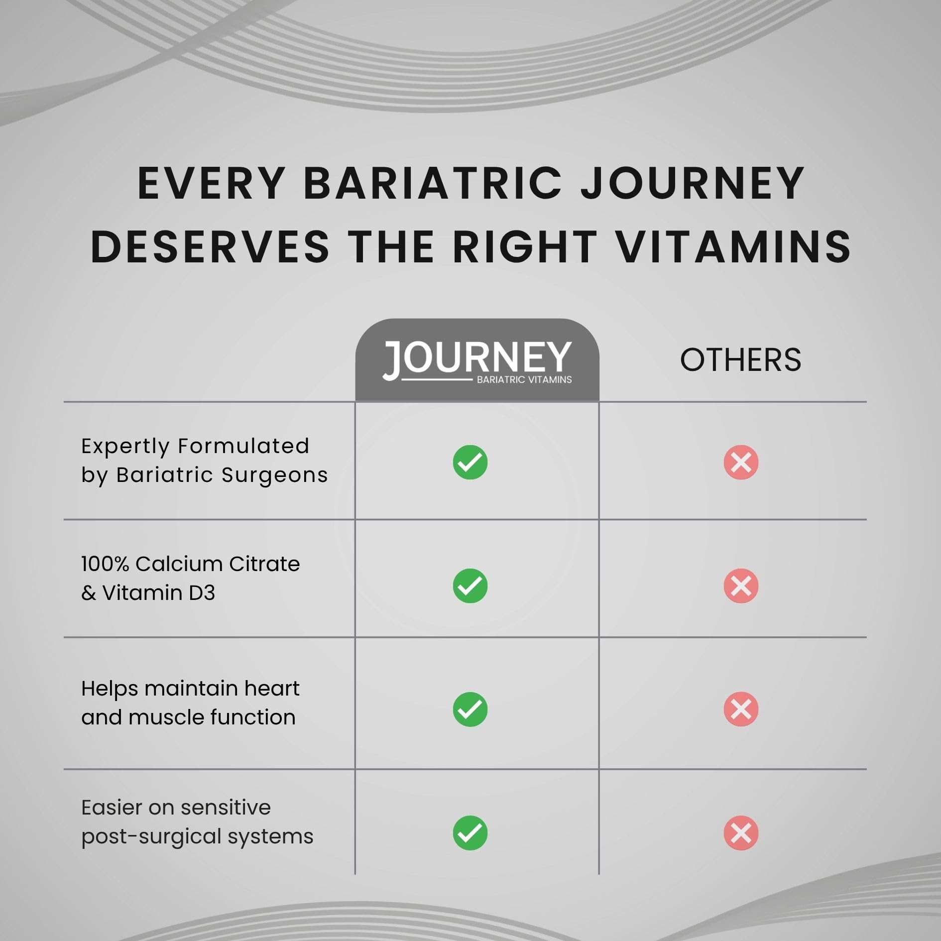 Journey Bariatric persona tomando cápsulas como parte de rutina diaria