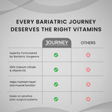 Journey Bariatric persona tomando cápsulas como parte de rutina diaria