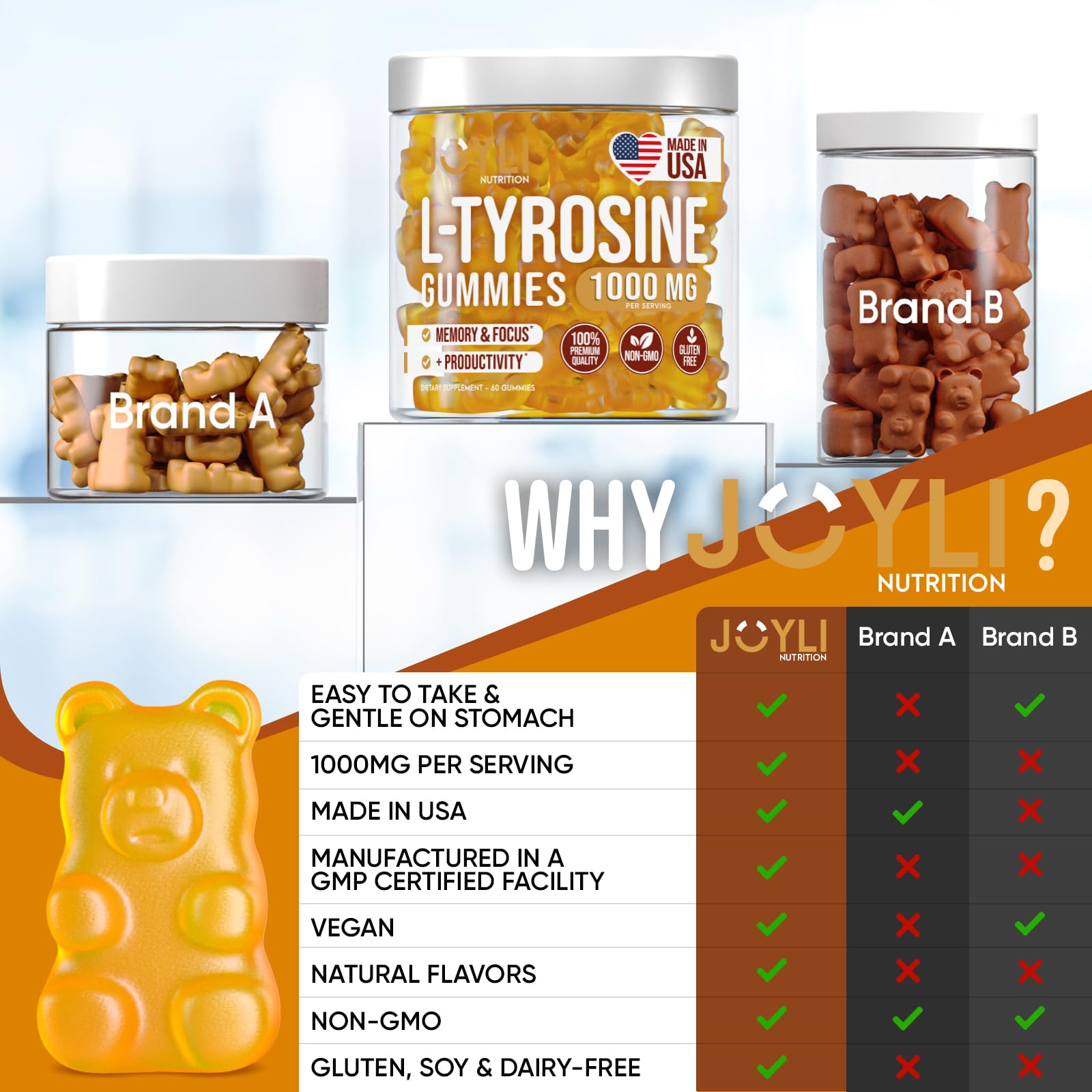 JOYLI Nutrition gominolas junto a portátil en escritorio para enfoque laboral