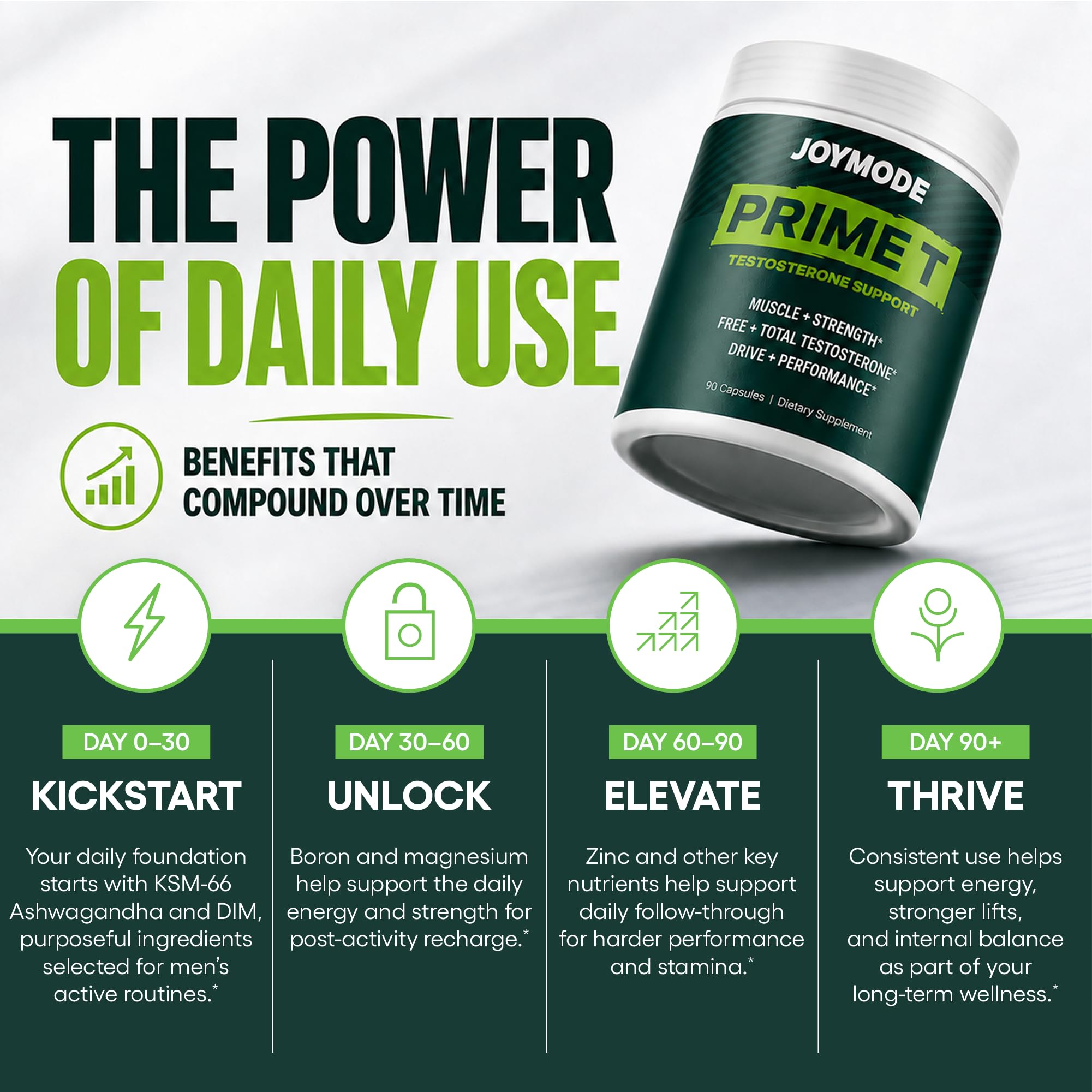 JOYMODE cápsulas junto a equipo de entrenamiento para energía