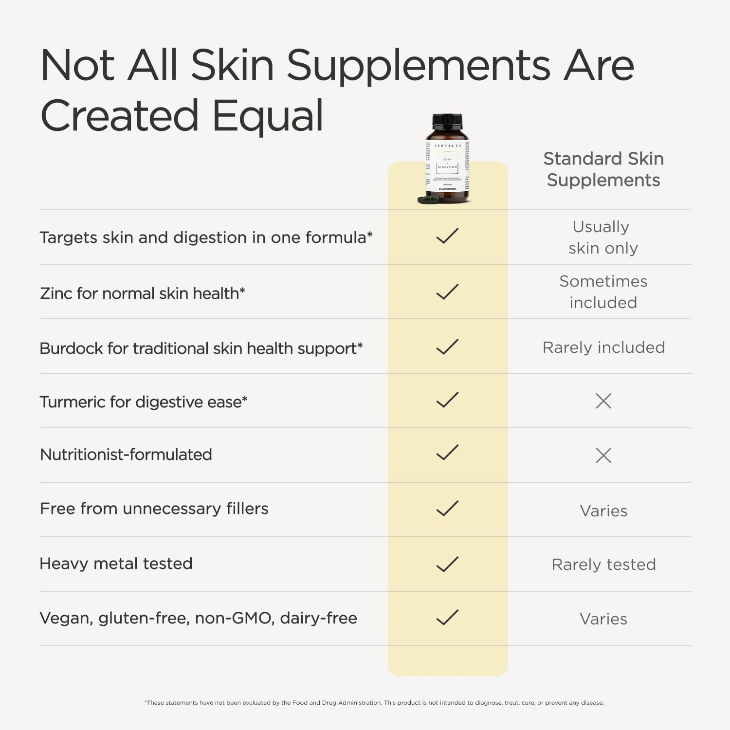 JSHealth disposición de ingredientes botánicos destacando origen natural