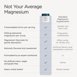 Vaso con JSHealth Magnesium Powder mezclado sabor Raspberry Lemonade para consumo práctico
