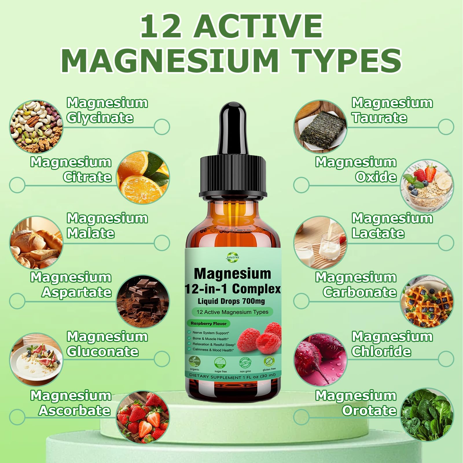 JUIWEFKK etiqueta con lista de 12 formas de magnesio y beneficios visibles