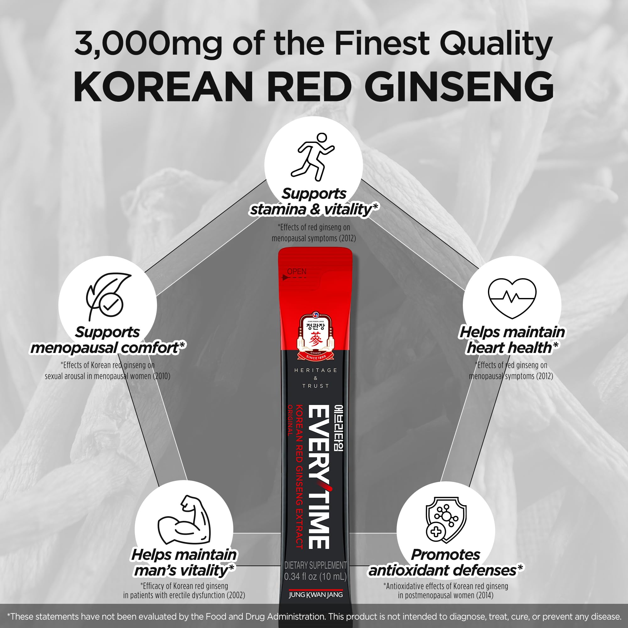 JUNG KWAN JANG etiqueta con información, transparencia sobre ginsenosidos