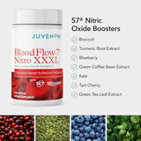 Juvenon BloodFlow-7 etiqueta abierta con ingredientes y beneficios claros