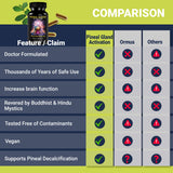 Kailash Herbals cápsulas veganas en mano para dosis nocturna práctica