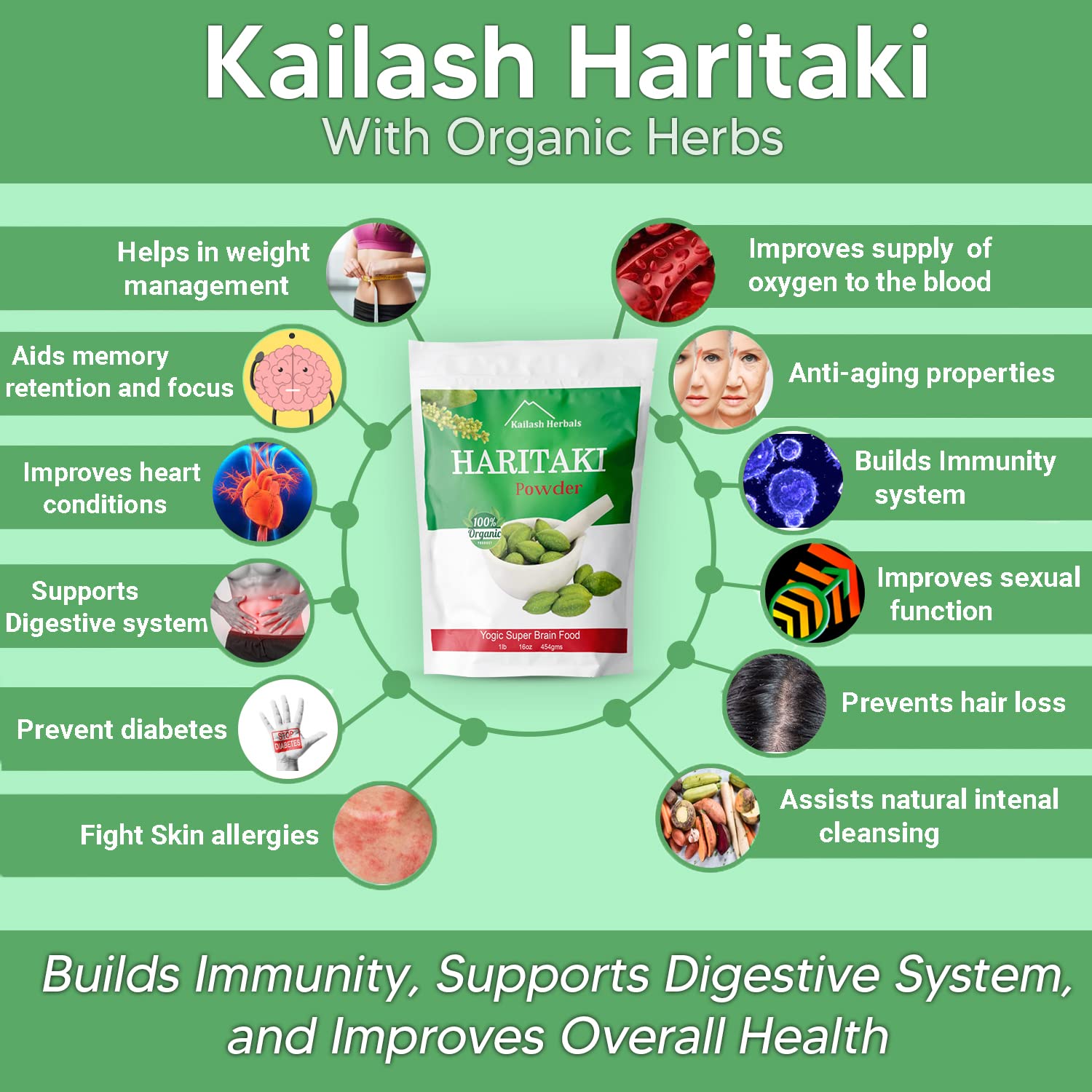 Kailash Herbals polvo mezclado en batido nutritivo